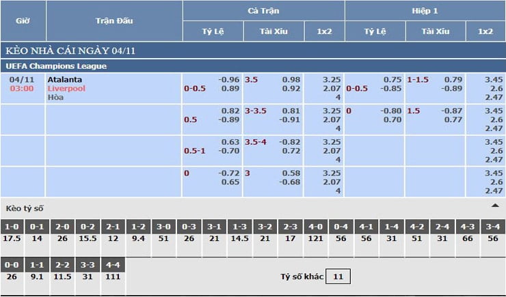 Bảng tỷ lệ kèo nhà cái Atalanta vs Liverpool
