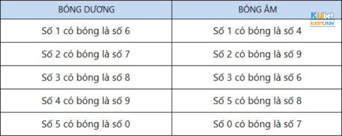 Bật mí mẹo bắt bóng âm dương trong lô đề hiệu quả 99,99% Quy ước của các chuyên gia