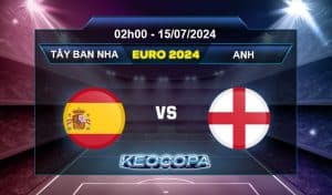 Soi kèo Tây Ban Nha vs Anh
